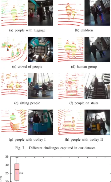 Fig. 6. Robot equipped with (1) a Velodyne VLP-16 3D LiDAR used for dataset collection.