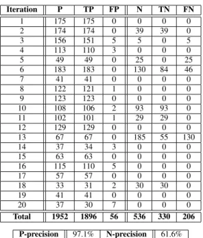 TABLE II