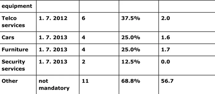 Table 1 – Activity of CPBs for given commodities in 2014. 