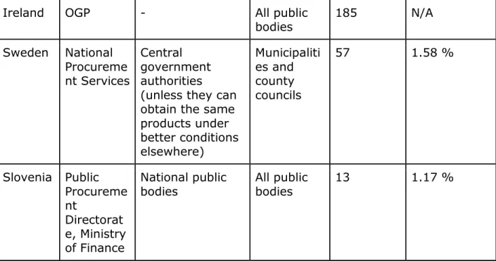 Table 3 - Summary of the international survey of selected CPBs. 