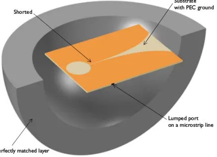Figure 4.9: Vivaldi antenna. A spherical PML is used to limit the solution domain