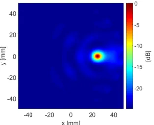 Figure 3.3: The resulting pseudospectrum at ν = 2.4 GHz. Barcolor: from red color, high value in dB, to blue, low values.