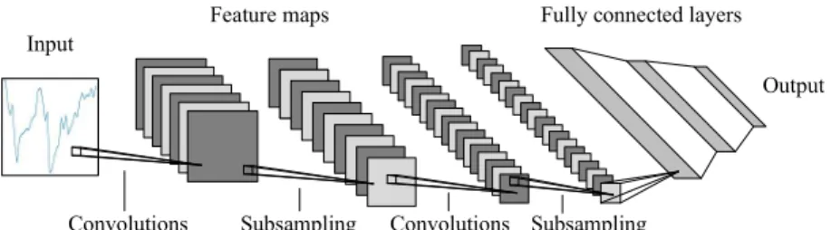Fig. 1. The structure of the convolutional neural network 3. 2. Pattern detector operation algorithm