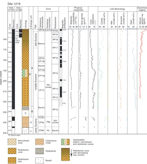 Figure F3 (continued).