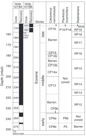 Figure F11 (continued).