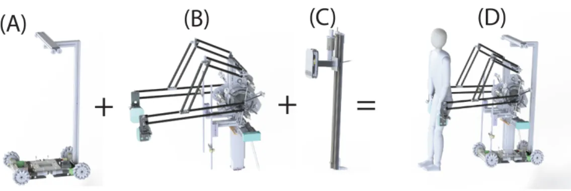 Figure 3.3: Modules of the Overground version of AssistOn-GAIT (A) Mobile base (B) Pelvis-hip exoskeleton (C) Body weight support system (D) Full system