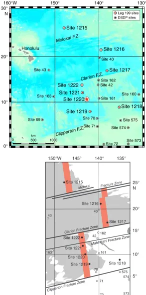Figure F1. Location of Site 1220 in the Leg 199 transect. In the lower panel, gray shading = seafloor depths>5000 mbsl, red shading = approximate position of the nominal target crust of the 56-Ma transect