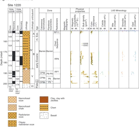 Figure F3 (continued).