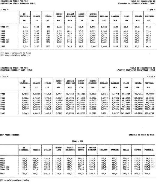 TABLE DE CONVERSION DU 