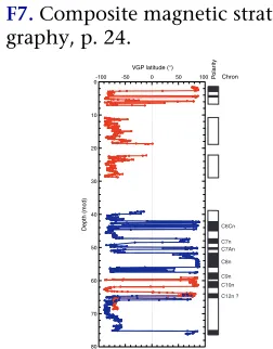 Figure F9MS, and color reflectance (splice tie points for Site 1222 are given inTable from Site 1215