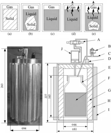 Figure 1.17: Concept and schematic of the Dry Ice  Power Cell [58] 