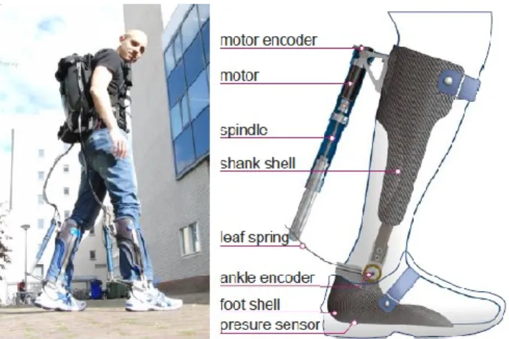 Figure 2-15: The Achilles exoskeleton. Copyright ©  IEEE 2016 [98] 