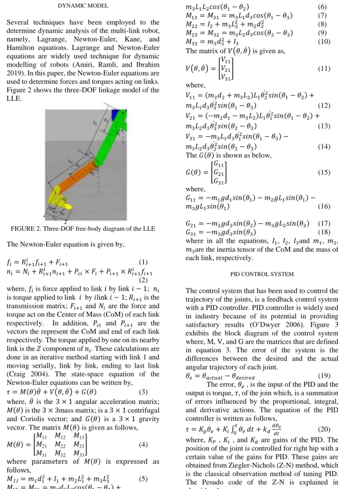 Figure 2 shows the three-DOF linkage model of the  LLE. 