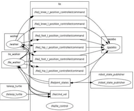 FIGURE 4. Flow chart of nodes and topics 