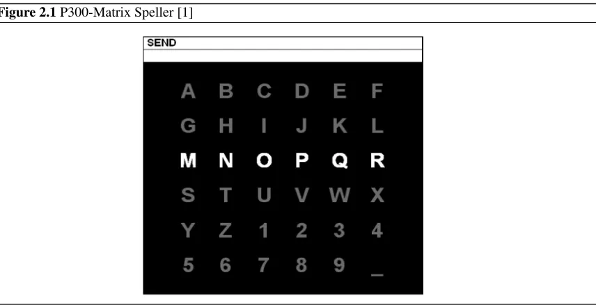 Figure 2.1 P300-Matrix Speller [1]