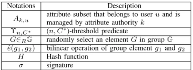 TABLE II N OTATIONS IN THIS PAPER