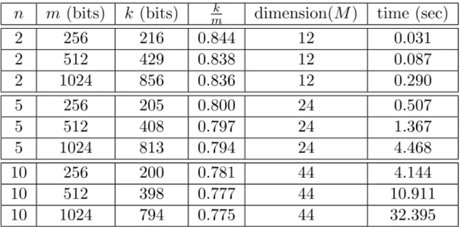 Table 2.1: HS-HNP: implementation results