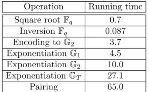 Table 2.2: Running times for field ex- ex-ponentiation, square root, inversion, group exponentiation and pairing  oper-ations (in 10 6 clock cycles)