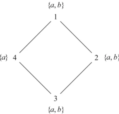 Fig. 3 A coordination game showing that the strong price of anarchy is at least 2