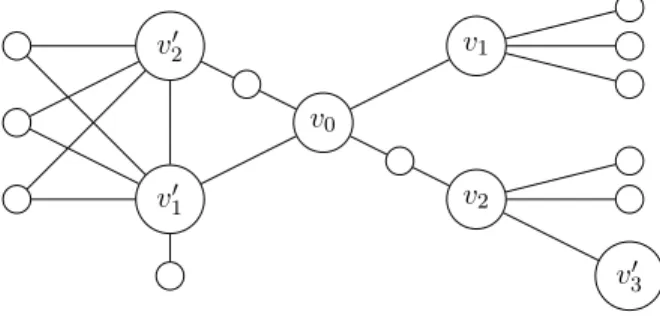 Figure 3: Example Graph. Note that all nodes have distance at most 3 from the fire.