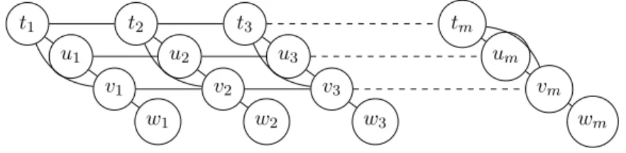 Figure 5: Family of graphs G cw (n) with constant cut-width.