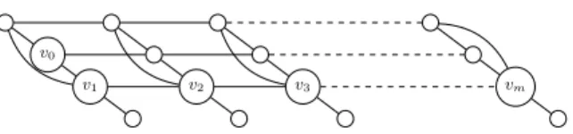 Fig. 3. Family of graphs with constant cut-width.