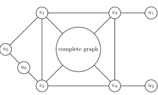 Fig. 1. Family of graphs G P oA (n) = (V P oA (n), E P oA (n)). Note that (v 1 , v 4 ) ∈ E P oA (n) and (v 2 , v 3 ) ∈ E P oA (n)