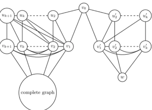 Fig. 2. Family of graphs G P oA (n, k) = (V P oA (n, k), E P oA (n, k)), with |V P oA (n, k)| = n.