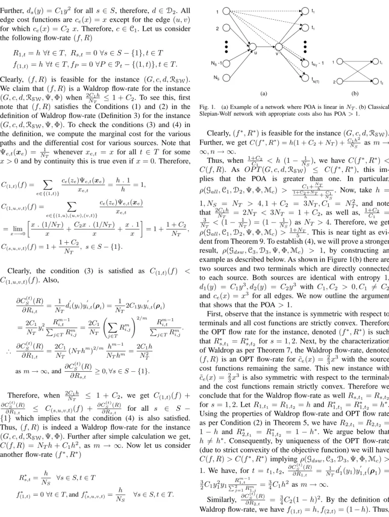 Fig. 1. (a) Example of a network where POA is linear in N T . (b) Classical Slepian-Wolf network with appropriate costs also has POA > 1.