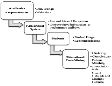 Table 1. Learning Analytics And Educational Data Mining Overview 1 