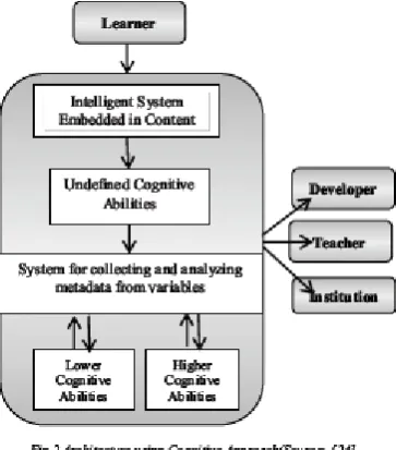 Fig 3 Education System Architecture using Data Mining and Artificial Intelligence 