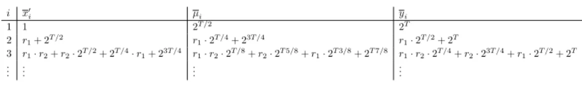 Figure 1 Exponents of the the values in the protocol, here z = x z .