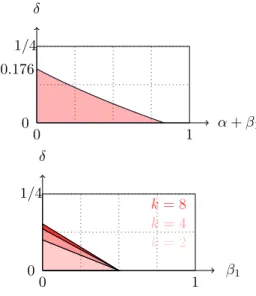 TABLE 1. Experimental Results (Theorem 3.4) – Average running times (in seconds) of the LLL algorithm and the Gr¨ obner basis computation