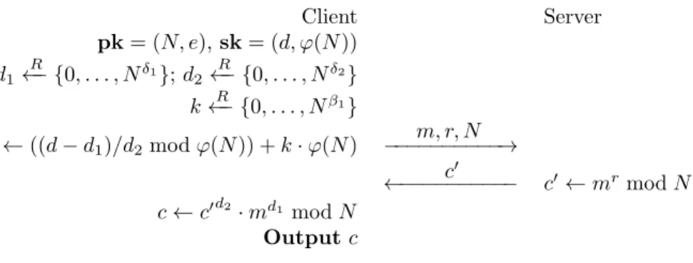 FIGURE 5. Server-Aided RSA Protocol with Mixed Splitting