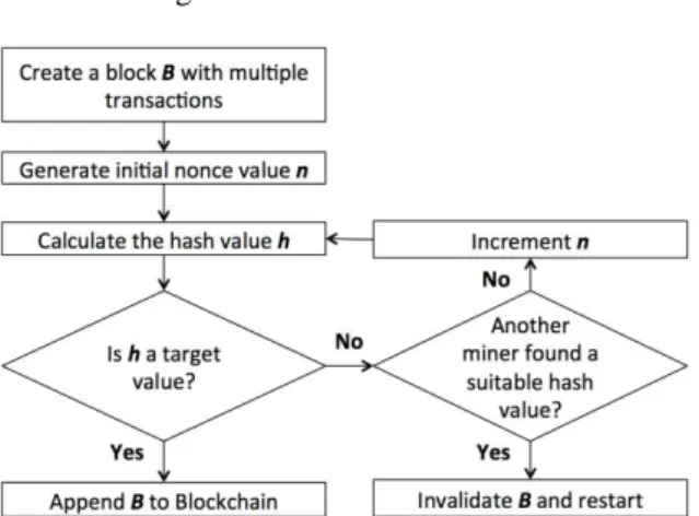 Fig. 2 Mining process 