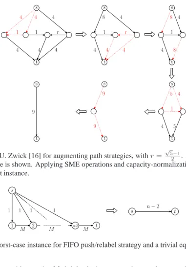 Figure 11: Worst-case by U. Zwick [16] for augmenting path strategies, with r = √ 5−1 2 