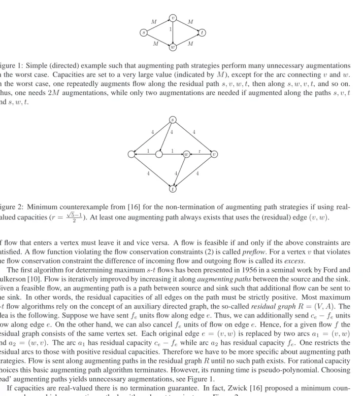 Figure 1: Simple (directed) example such that augmenting path strategies perform many unnecessary augmentations in the worst case