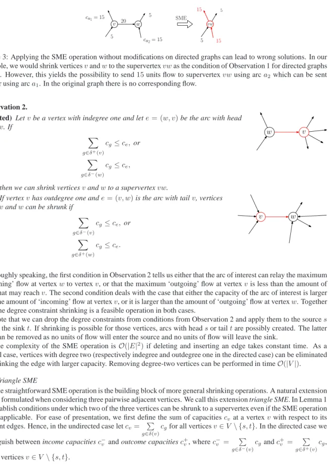 Figure 3: Applying the SME operation without modifications on directed graphs can lead to wrong solutions