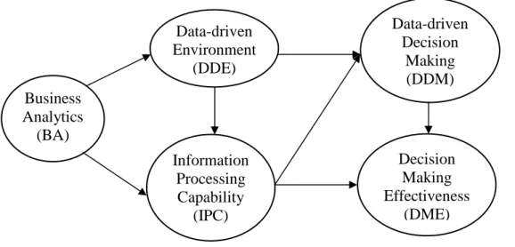 Figure 1. Research model 