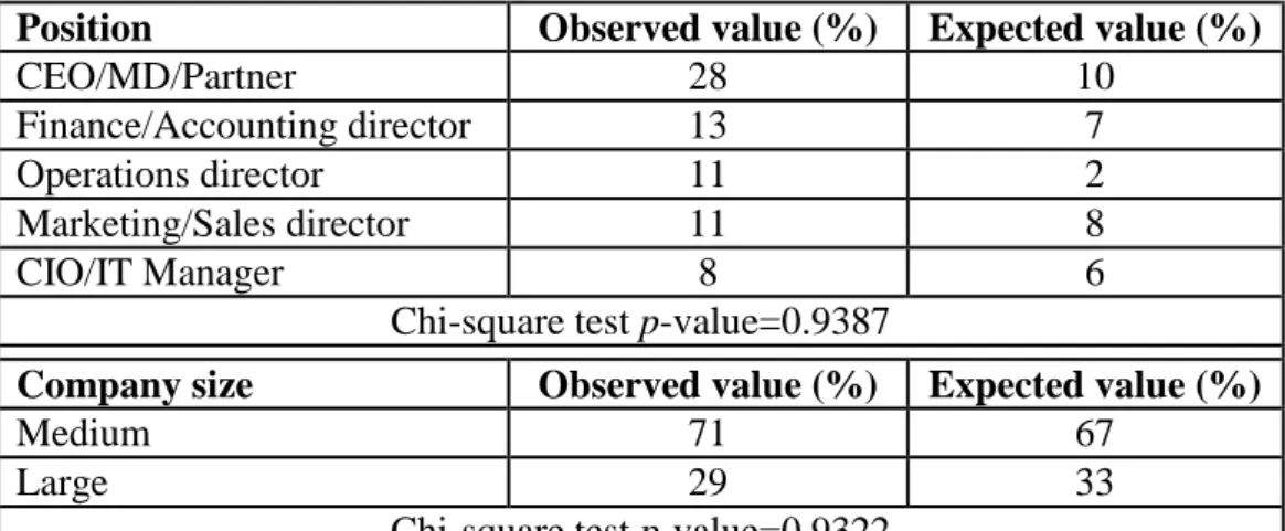 Table 3. Expected and observed value