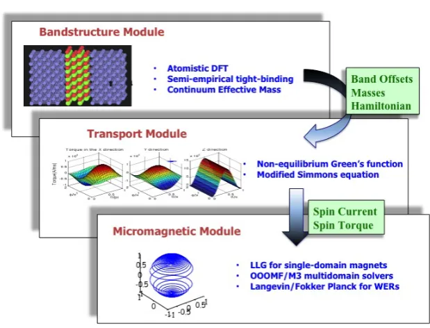 Figure 1.1Schematic diagram for the integrated approach.