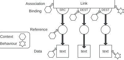 Fig. 2. FOHM Data structure
