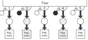 Fig. 4. Pruning the hyperstructure using context. The black contexts have failed to matchleading to the pruning of the grey sub-structures.
