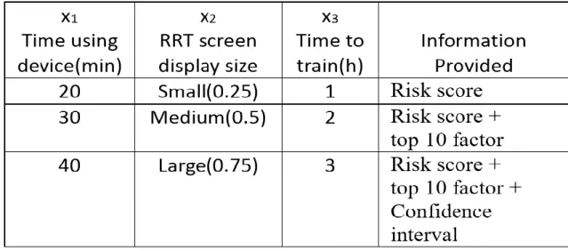 Table 1. Three attributes of the screen design decision and ranges 