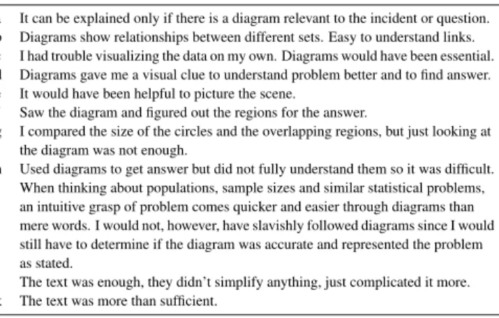 Table 3. Some participant comments in the follow-up questionnaire.