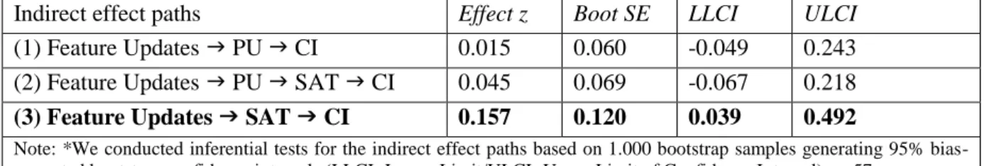 Table 3.  Results from Serial Multiple Mediation Analysis, Groups A and B (Bootstrapping Re- Re-sults* for Indirect Paths)