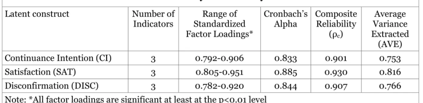 Table 2. Means, Standard Deviations, and Correlation Matrix for Core Variables 