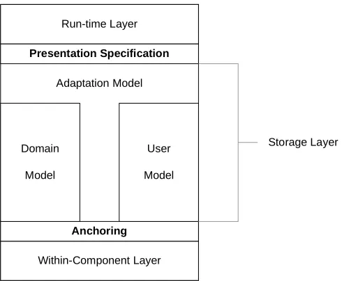 Figure 2-4. The AHAM Model (Wu  et al., 2001) 