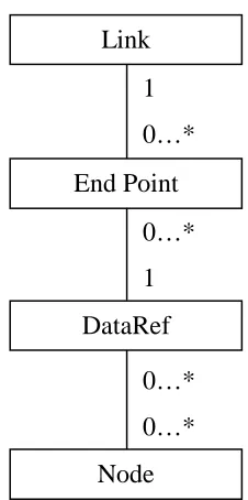 Figure 3-2. The Hypertext Data Model  