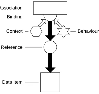 Figure 3-3. The essential components of a FOHM structure  